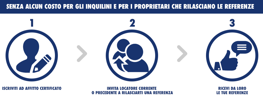 &nbsp;
&nbsp;
Registrati gratis e scopri tutte le funzionalit&agrave; gratuite riservate ai buoni inquilini!
&nbsp;
&nbsp;
&nbsp;